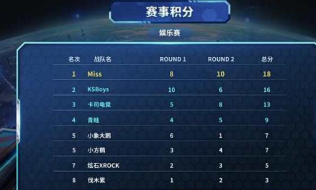 天赋异禀 天赋异禀